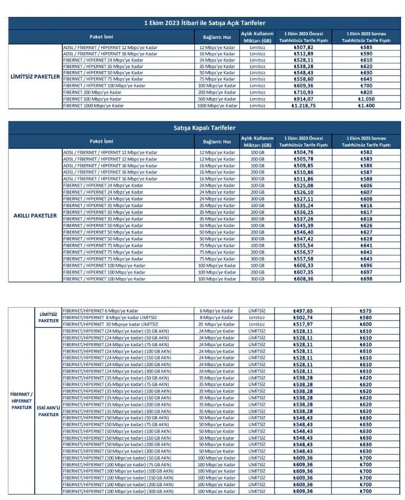 İnternete Kallavi Zam Haberi! Ev ve İş Yeri İnternet Fiyatları Uçuşa Geçti... İşte Güncel İnternet Fiyatları... 4